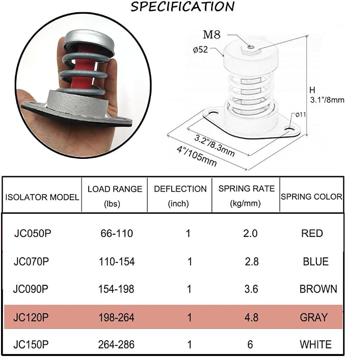 Spring vibration damping mounts, Floor Mount Vibration Isolator - Image 3