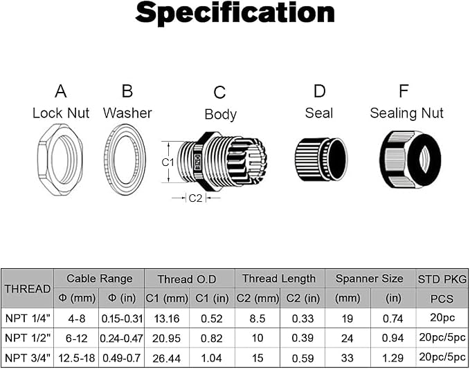28 Pack NPT 1/4" 1/2" 3/4" Cable Glands Kit Waterproof Adjustable 4-18mm Cable - Image 2