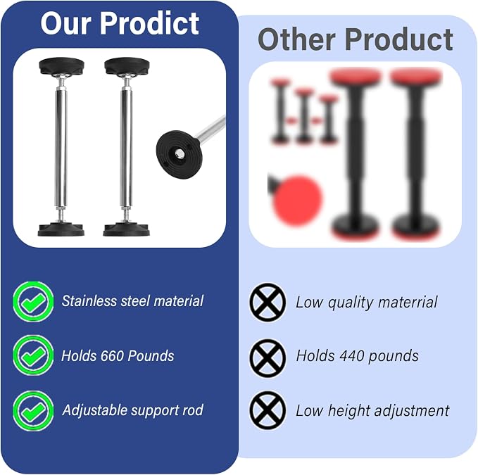 Qivine 2Pcs Telescopic Support Pole, Adjustable 11'' - Image 7