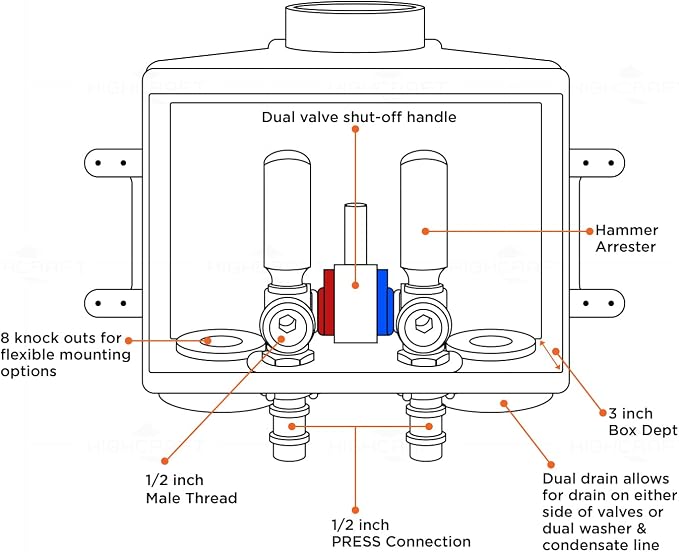 Highcraft Washing Machine Outlet Box - Image 7
