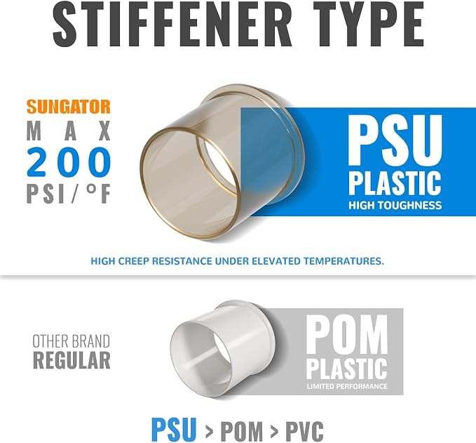 1/2 Inch Tee, Push Pex Fittings 1/2 Inch, - Image 2