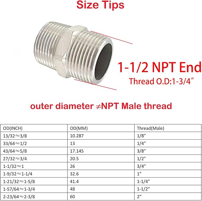 1-1/2" Male to 1-1/2" Male NPT Hex Nipple, Pipe Fittings 304 Stainless Steel - Image 2