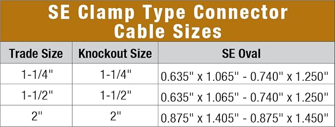 Sigma ProConnex 44676 2" NMSE SE Clamp Type Connector - Image 4