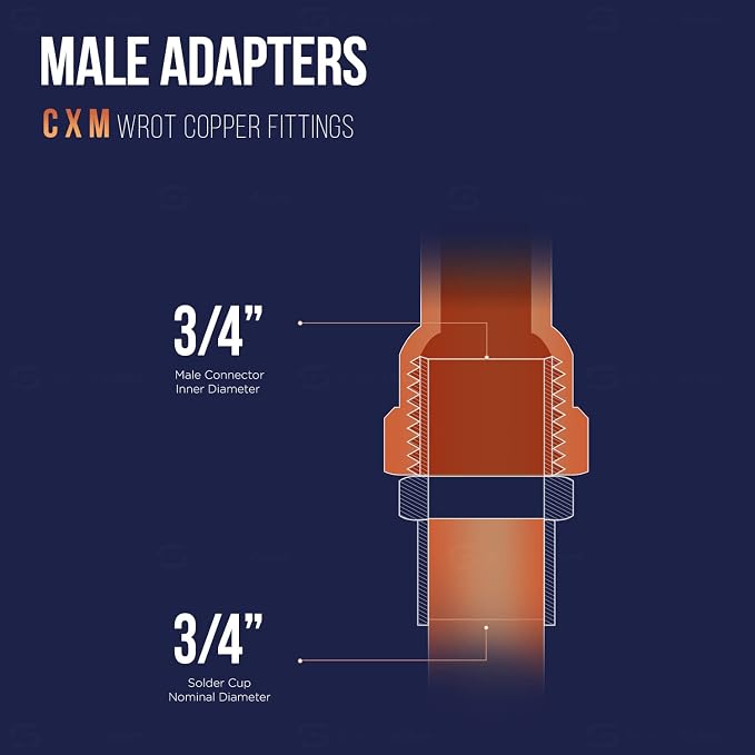 SUPPLYGIANT DDNA0034-5 Male Adapter Fitting Sweat x MIP Connections - Image 4