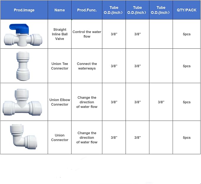 20 pcs Water Push to Connect Quick Connect Fittings 3/8" Tube OD - Image 2