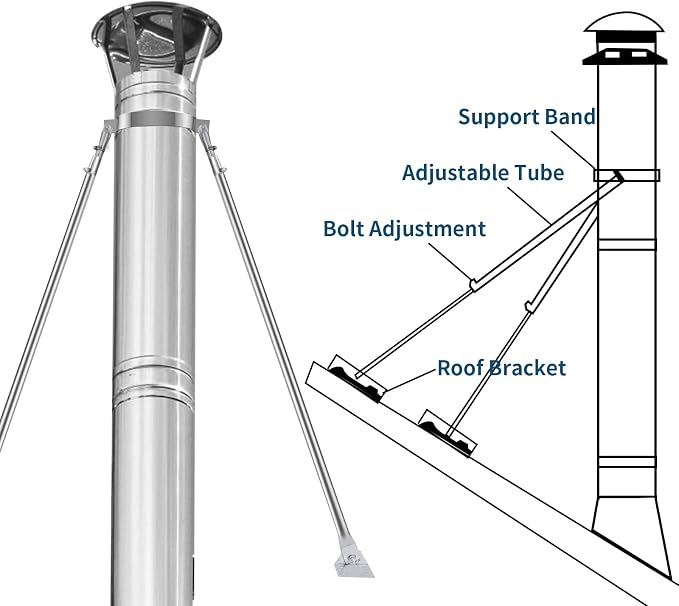 6" Extended Roof Bracket Kit, Adjustable Chimney Support - Image 4