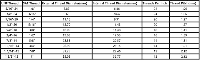 uxcell 3/8" SAE 45 Degree Brass Pipe Fitting - Image 7