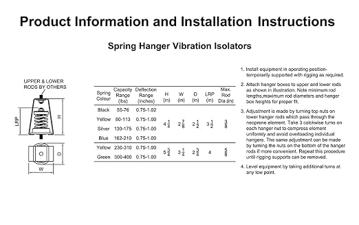 Hanger Mount Vibration Isolator, Spring Isolator Type, Capacity Range: 130 to - Image 4