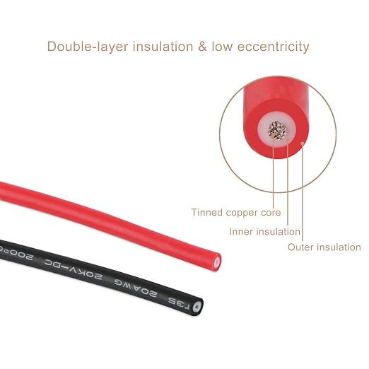 DROK Jumper Wires with Alligator Clips Electrical 20 AWG Copper Wire | Double - Image 2