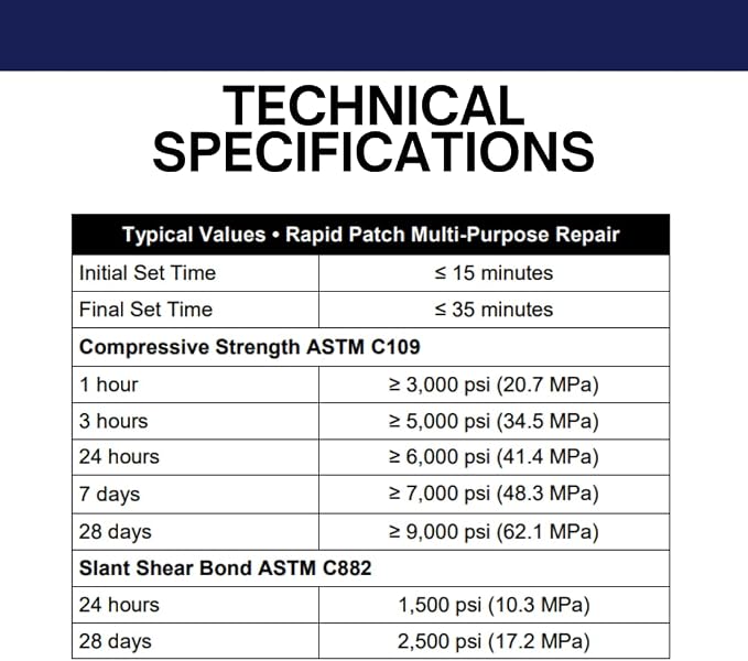 Rapid Patch Multi-Purpose Repair - Image 4