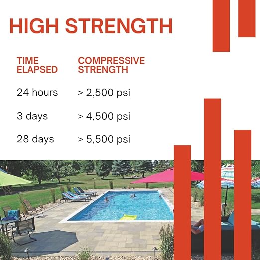 Tenon Instant Hydraulic Cement, 10 Pounds | Hydraulic Water Stop Cement - Image 4