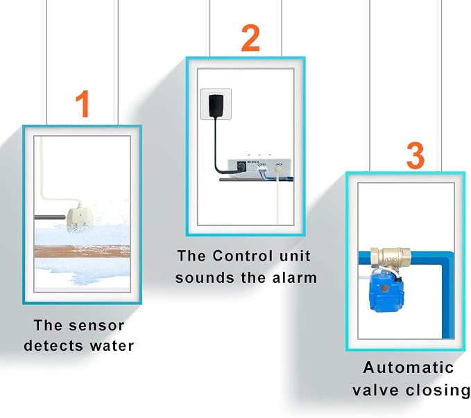 E-SDS Automatic Water Leak Shut Off Valve System - Image 6