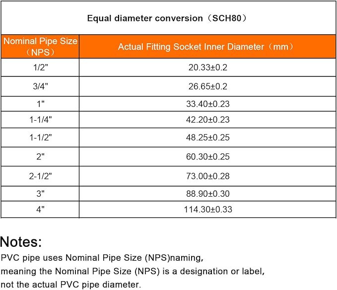 HARFINGTON PVC Reducing Coupling 1-1/2 x 1" Increaser/Reducer Coupling Pipe - Image 5