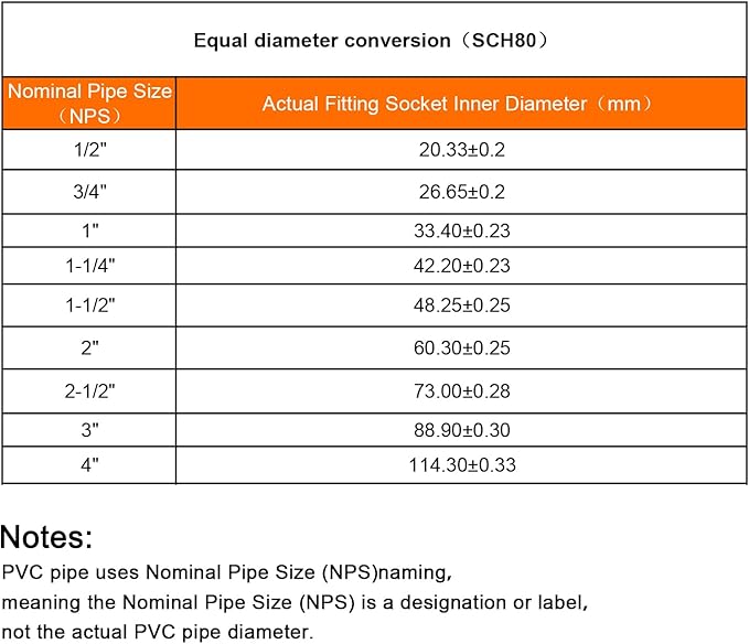 HARFINGTON PVC Reducing Coupling 1 x 3/4" Increaser/Reducer Coupling Pipe - Image 5