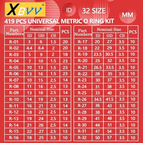 XBVV 419 PCS Universal Metric O-Ring Kit，32 Sizes Buna-N 70A Rubber O Ring - Image 2