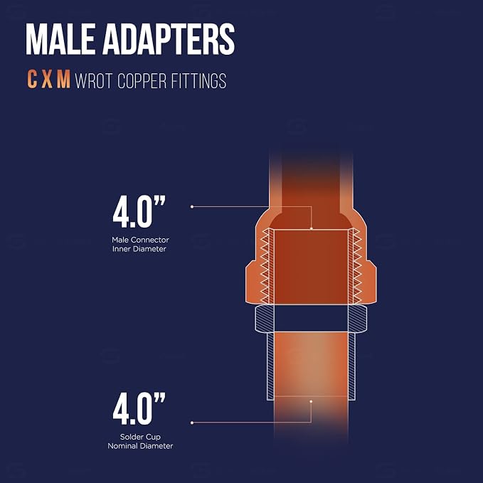 Supply Giant DDNA0400 Male Adapter Fitting - Image 4