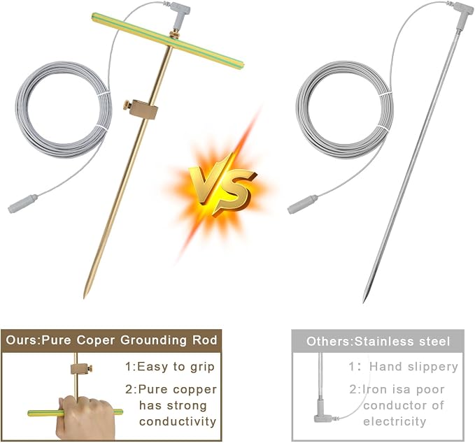 Copper Grounding Rod Kit - Image 4