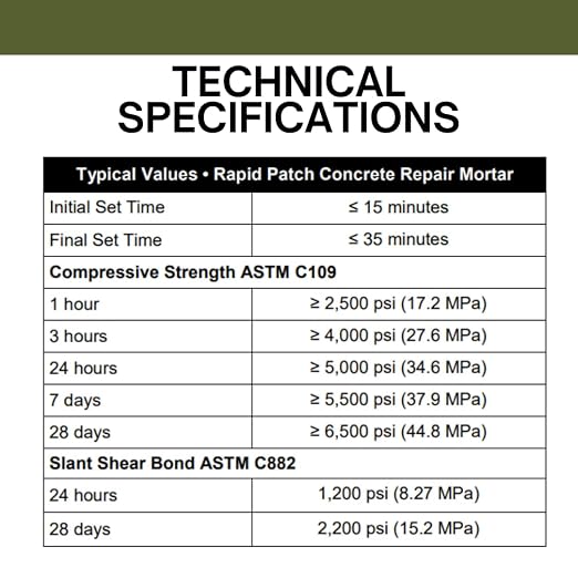 Rapid Patch Concrete Repair Mortar, 20 Pounds | High Strength, Repair Mortar - Image 5