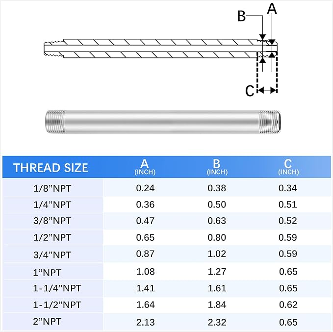 ChillWaves 304 Stainless Steel Pipe Fitting, Nipple Cast Pipe 1" NPT Male x 1" - Image 2