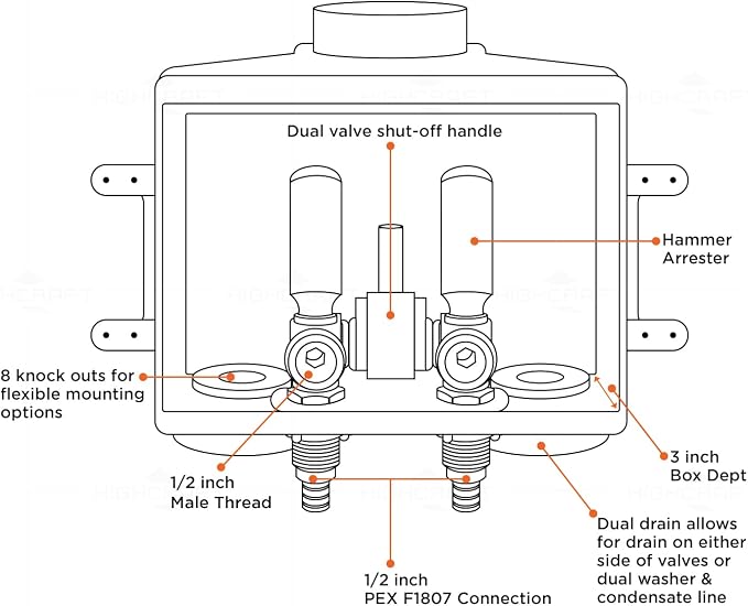 Highcraft Washing Machine Outlet Box - Image 7