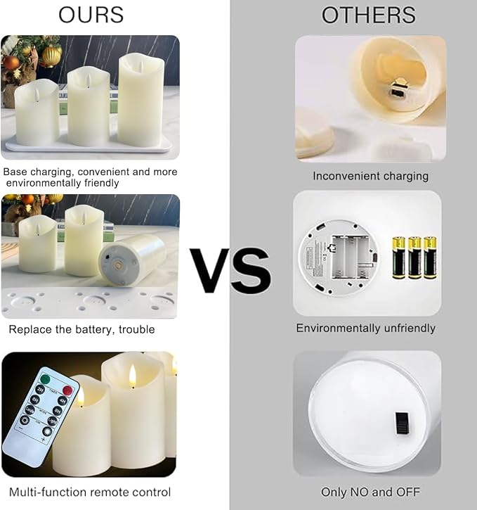 LEDHOLYT Rechargeable Flameless Candle, Flashing LED Pillar Real Wax Candle - Image 4