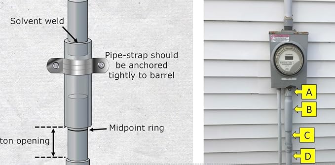 EJ35 2" PVC Expansion Joint O-Ring Type - Image 3