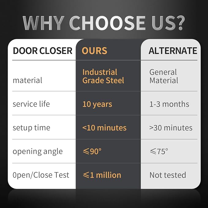 Screen Door Closer, Storm Door Closer, Lasts - Image 5