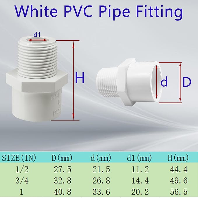 10 Pack 3/4 inch NPT Male Thread PVC Pipe Fitting Adapter Connector, 3/4 inch - Image 4