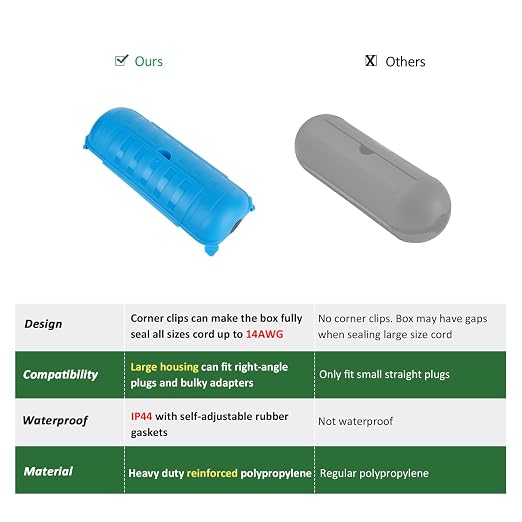 Outdoor Extension Cord Safety Cover, - Image 5
