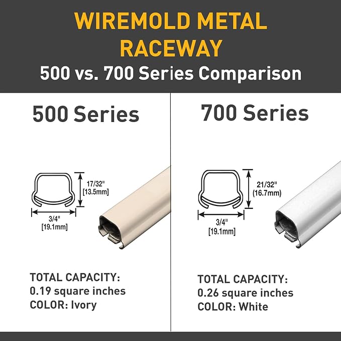Wiremold Metal Raceway, Extending Power, Outlet + Box - Image 2