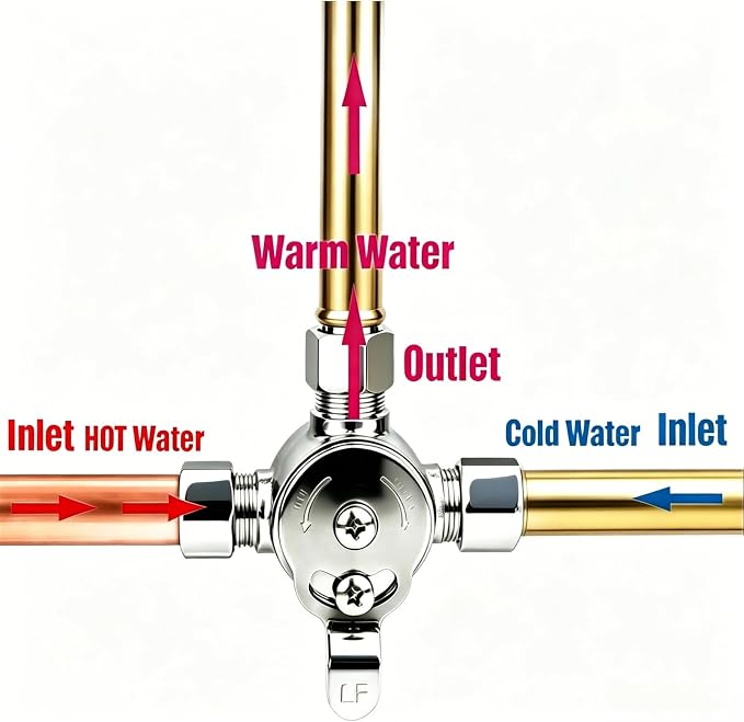 Mechanical Water Mixing Valve, 3/8" Compression Hot & Cold Mixer - Image 3