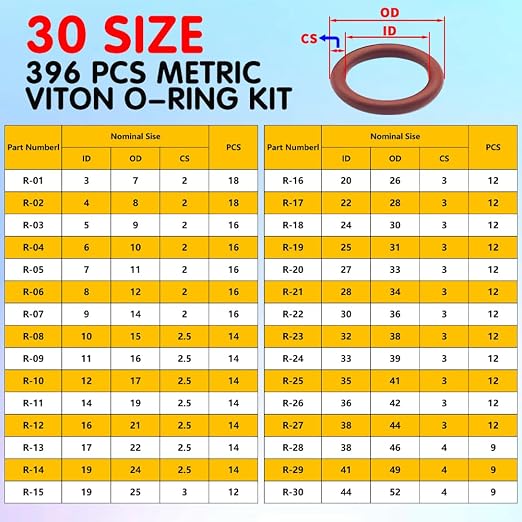 Viton O-Ring Kit, 30 Sizes, Shore 75A Durometer | FKM O-Rings, High-temperature - Image 2