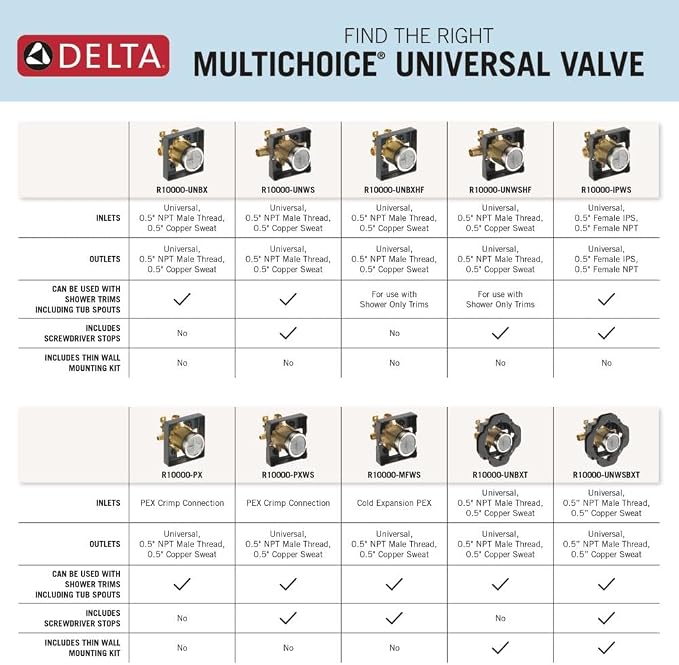 Delta Faucet R10000-UNBX MultiChoice Universal Tub and Shower Valve Body - Image 4