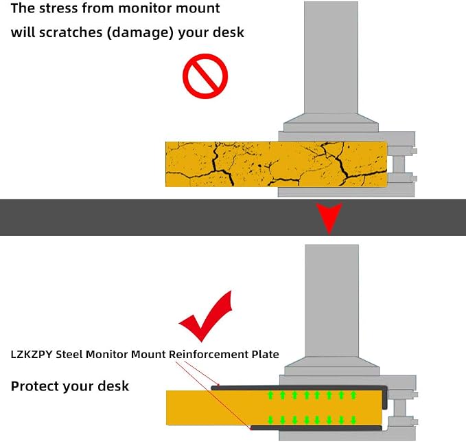 Steel Monitor Mount Reinforcement Plate Fits Most Monitor Desk Mount | - Image 2