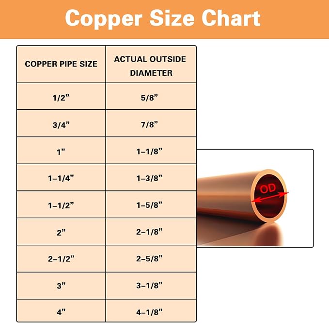 1 Pc 1-1/2 Inch Straight Copper Coupling Fittings, Pipe Solder Joint | C X C - Image 2