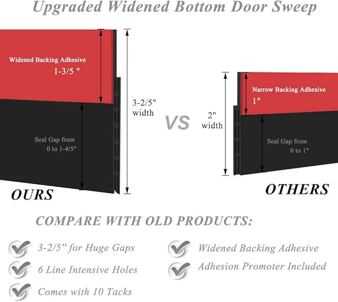 Huge Gap Door Draft Stopper, 3.4" W x 39" L Widened Rubber Door Sweep, Noise & - Image 2