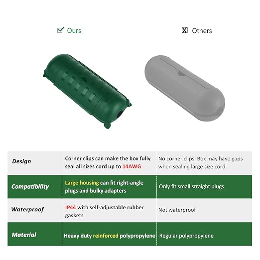 Outdoor Extension Cord Safety Cover, - Image 9