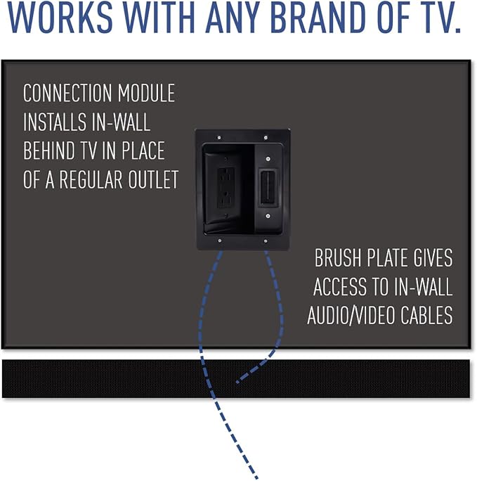 Legrand - On-Q in-Wall TV Cable Management Kit, Recessed Power & Low Voltage - Image 3