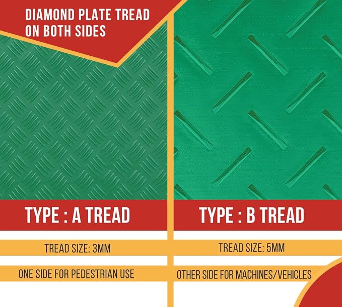 5 Pk 4' x 8' Green Ground Protection Mats - Image 3
