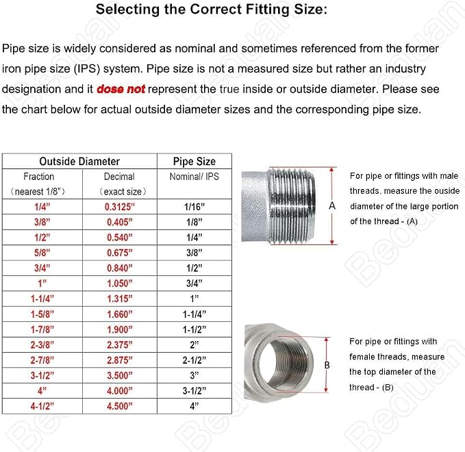 Beduan Stainless 3/4 NPT Male Threaded 4" Length Nipple Pipe Fitting 2 PCS | - Image 2