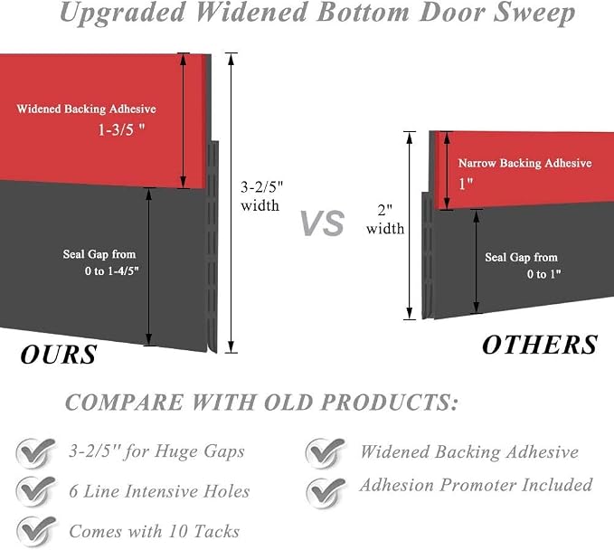 Huge Gap Door Draft Stopper, 3.4" W x 39" L Widened Rubber Door Sweep, Noise & - Image 2