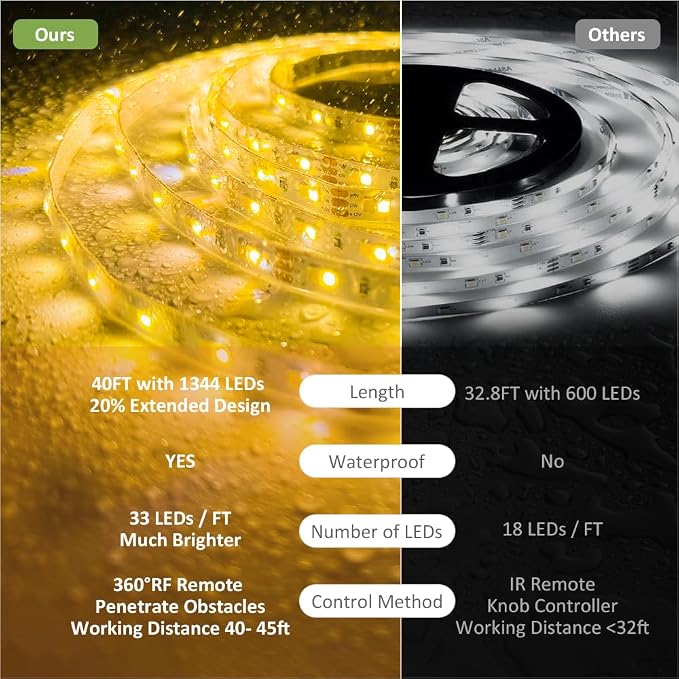40ft Waterproof Tunable White LED Strip Lights Dimmable 3000K-6500K 12V | - Image 3