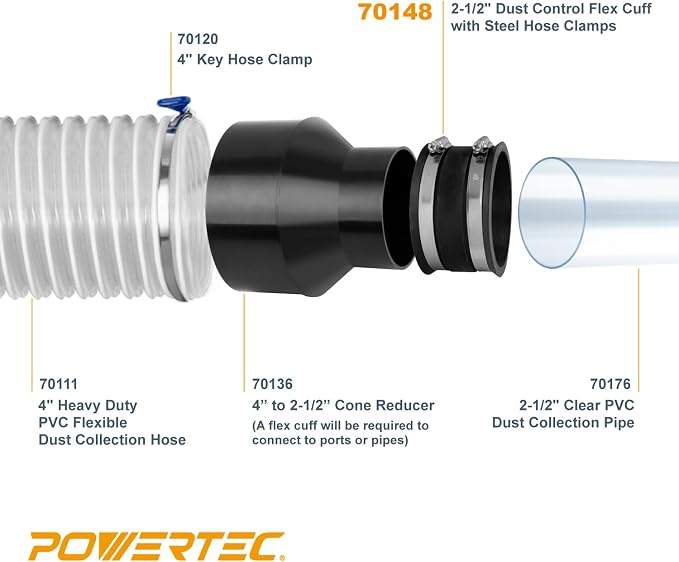 POWERTEC 70148-P8 2-1/2 Inch Dust Control Flex Cuff - Image 5