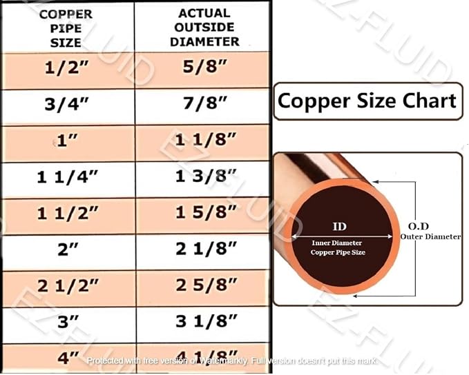 EZ-FLUID Plumbing 1-1/4" Solder LF Copper Pipe End Cap, Pressure Copper Cap - Image 2
