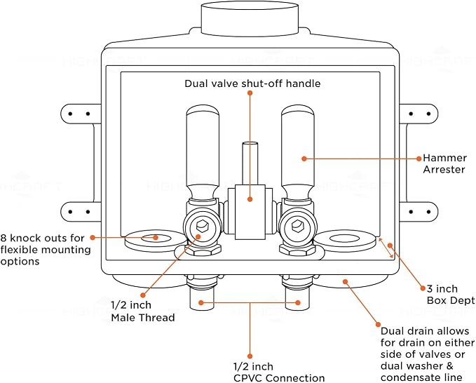 Highcraft Washing Machine Outlet Box - Image 7