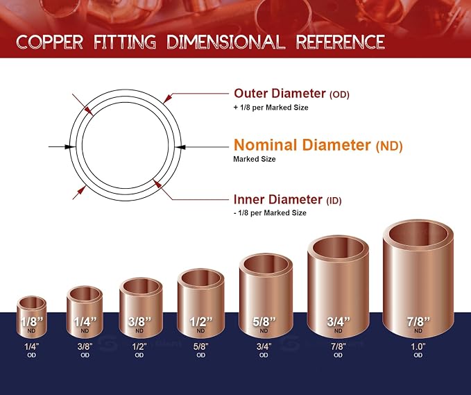 SUPPLYGIANT DDNA0125-5 Male Adapter Fitting Sweat x MIP Connections - Image 6