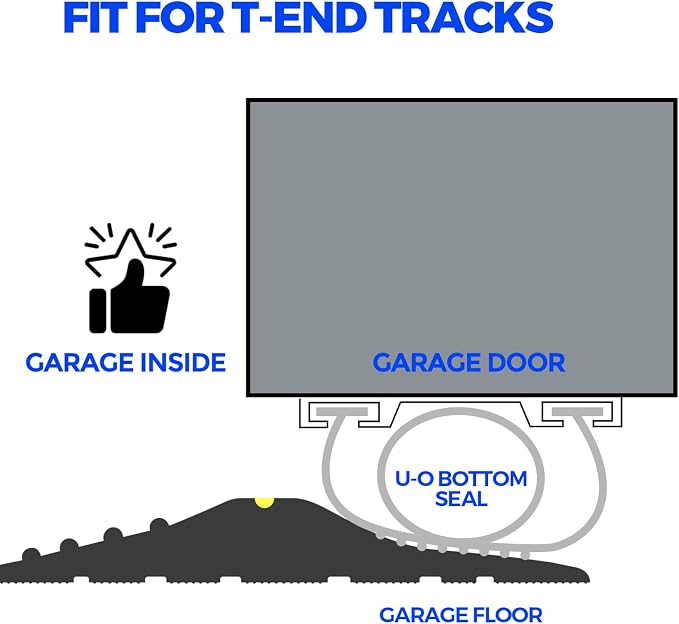 Holikme Garage Door Bottom Seal, EPDM Rubber Weather Stripping 17Ft Gray | Fits - Image 6