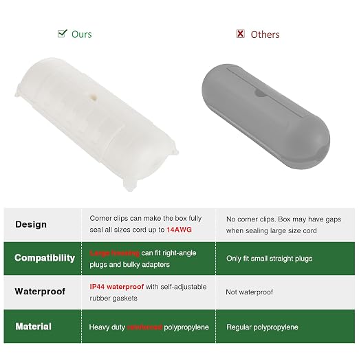 Outdoor Extension Cord Safety Cover, - Image 5