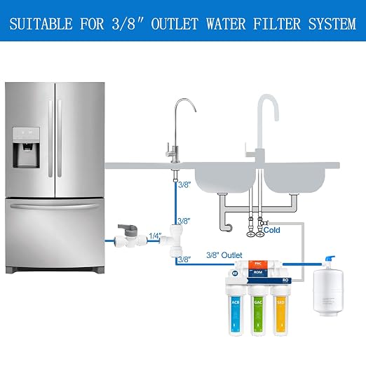 Ice Maker Water Line Kit - 25FT Water Line&Quick Fittings - Image 5