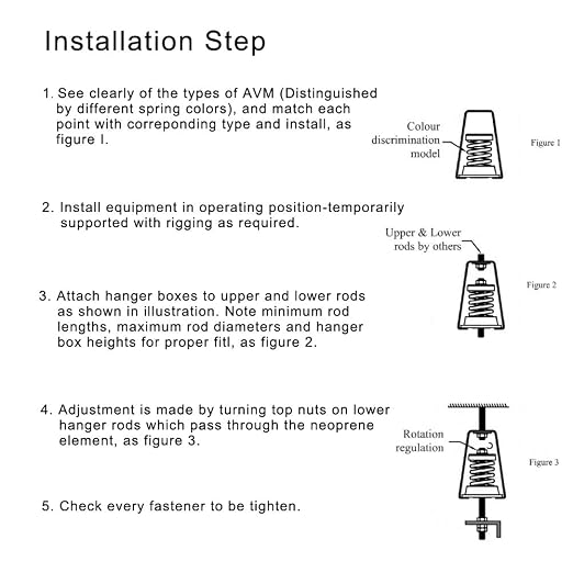 Hanger Mount Vibration Isolator, Spring Isolator Type, Capacity Range: 130 to - Image 3